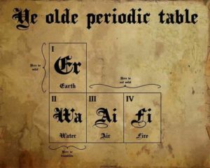 Picture: YeOldePeriodicTable